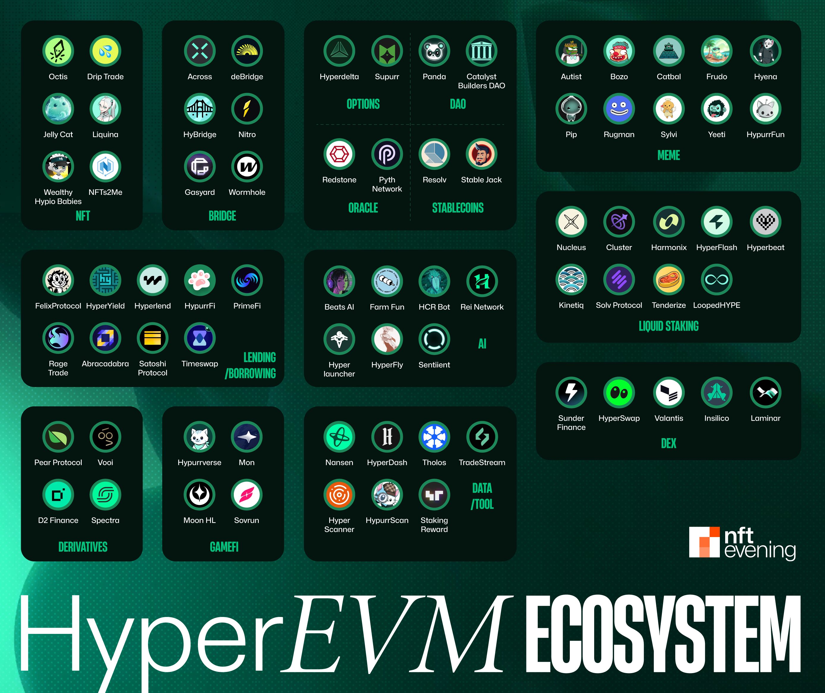 Project X DEX ecosystem on Hyperliquid HyperEVM — liquidity, trading, and cross-protocol routing