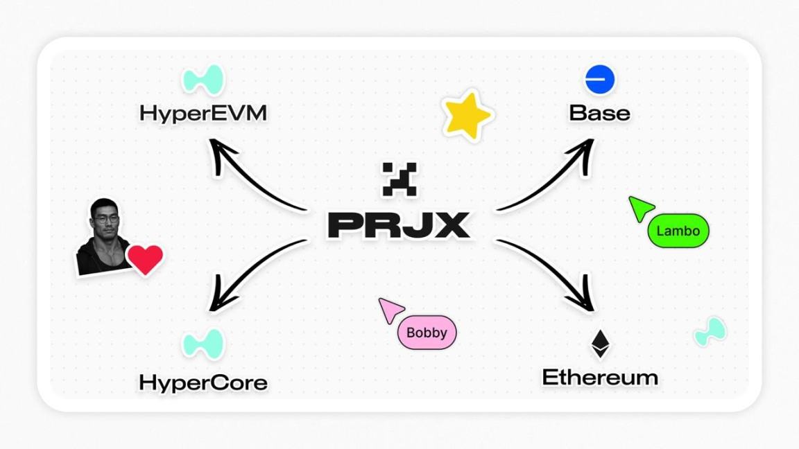 How PRJX concentrated liquidity AMM and swap routing work on Project X DEX